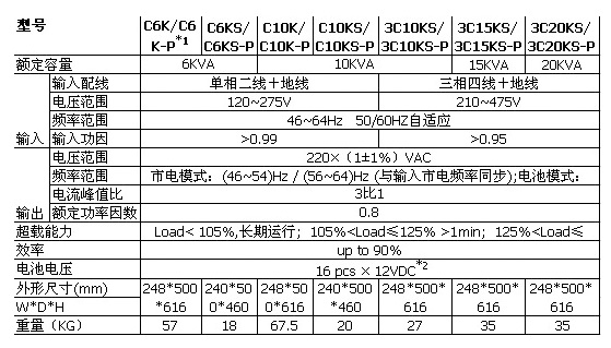 山特C/3C系列 (C6k-3C20kS)(圖2)